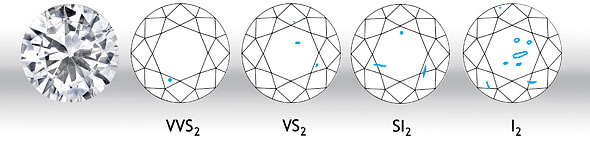Diamond Color