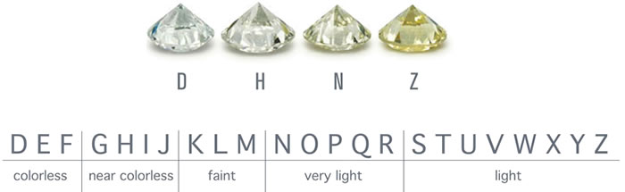 Diamond Color