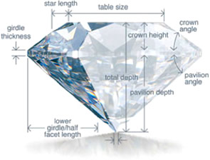 Diamond Cut