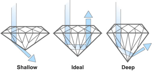 Diamond Cut