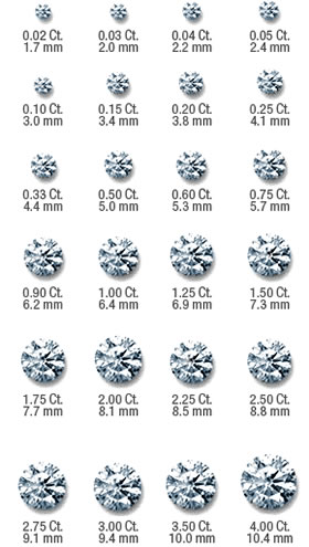 Julia Failey Jewelry Diamond Eduction